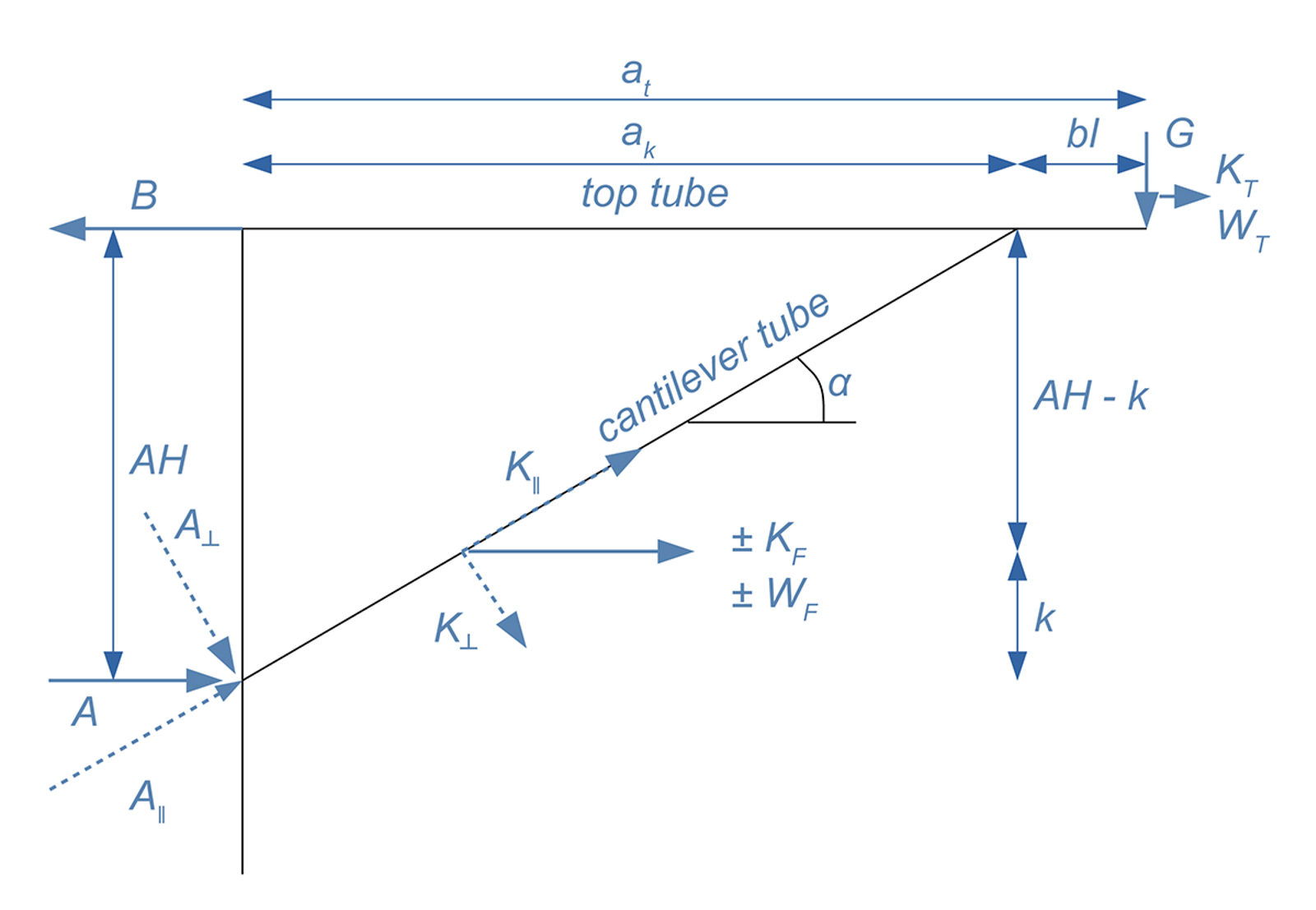 The forces applied on insulators in cantilevers used in overhead contact lines (OCL)
