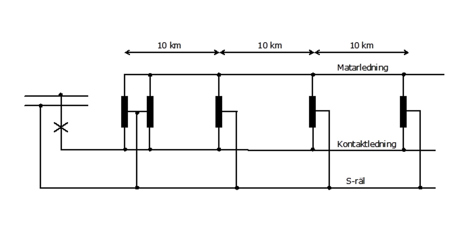 Simplified sketch of Trafikverket AT system