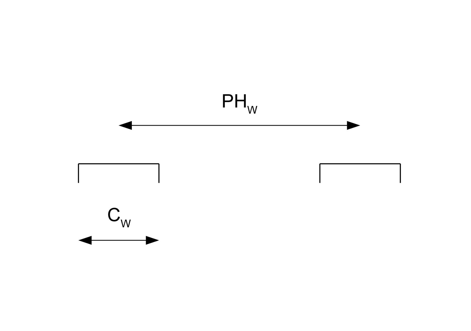 Pantograph width