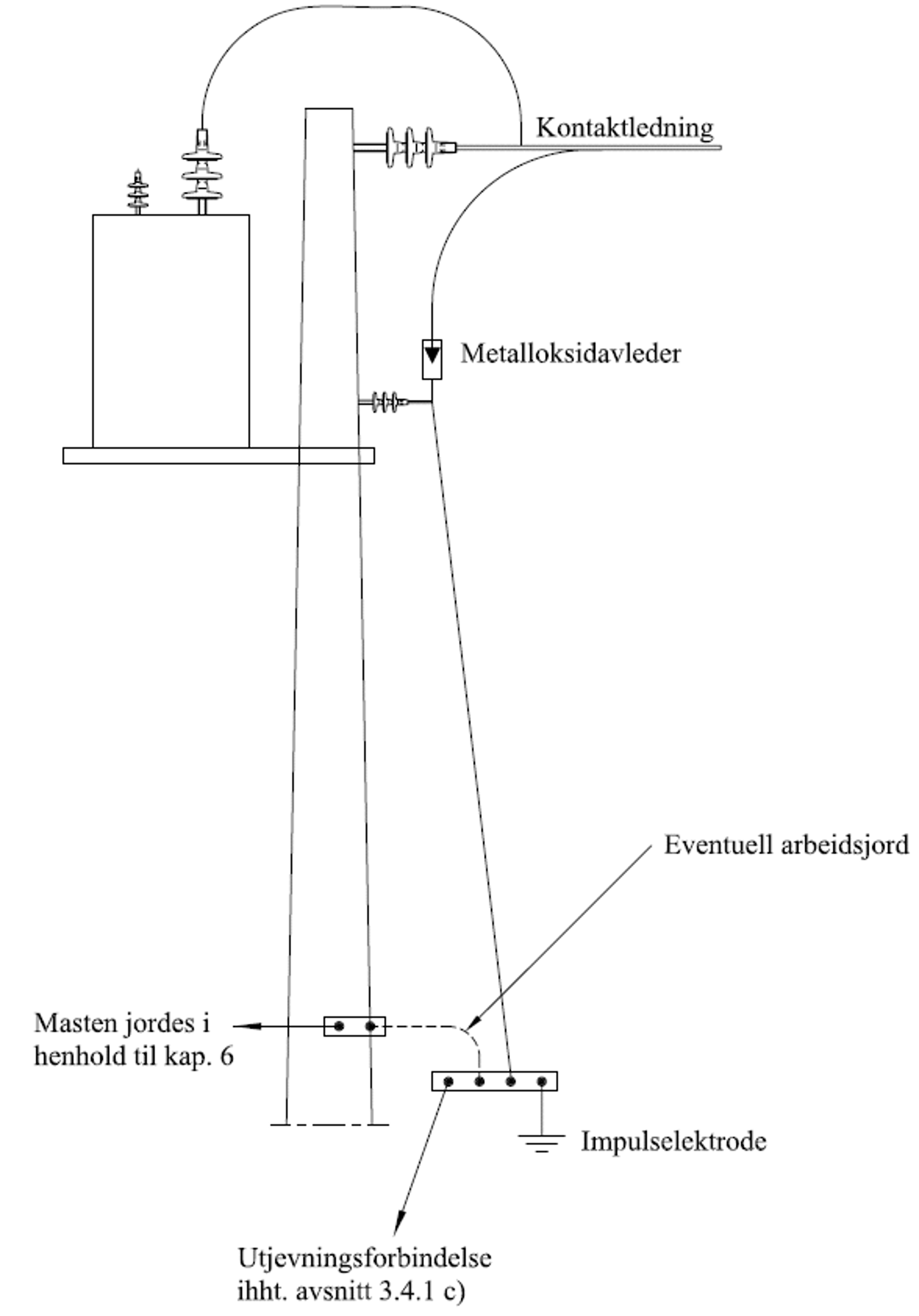 Showes the arrangement of surge arrester when transformer is mounted in a mast