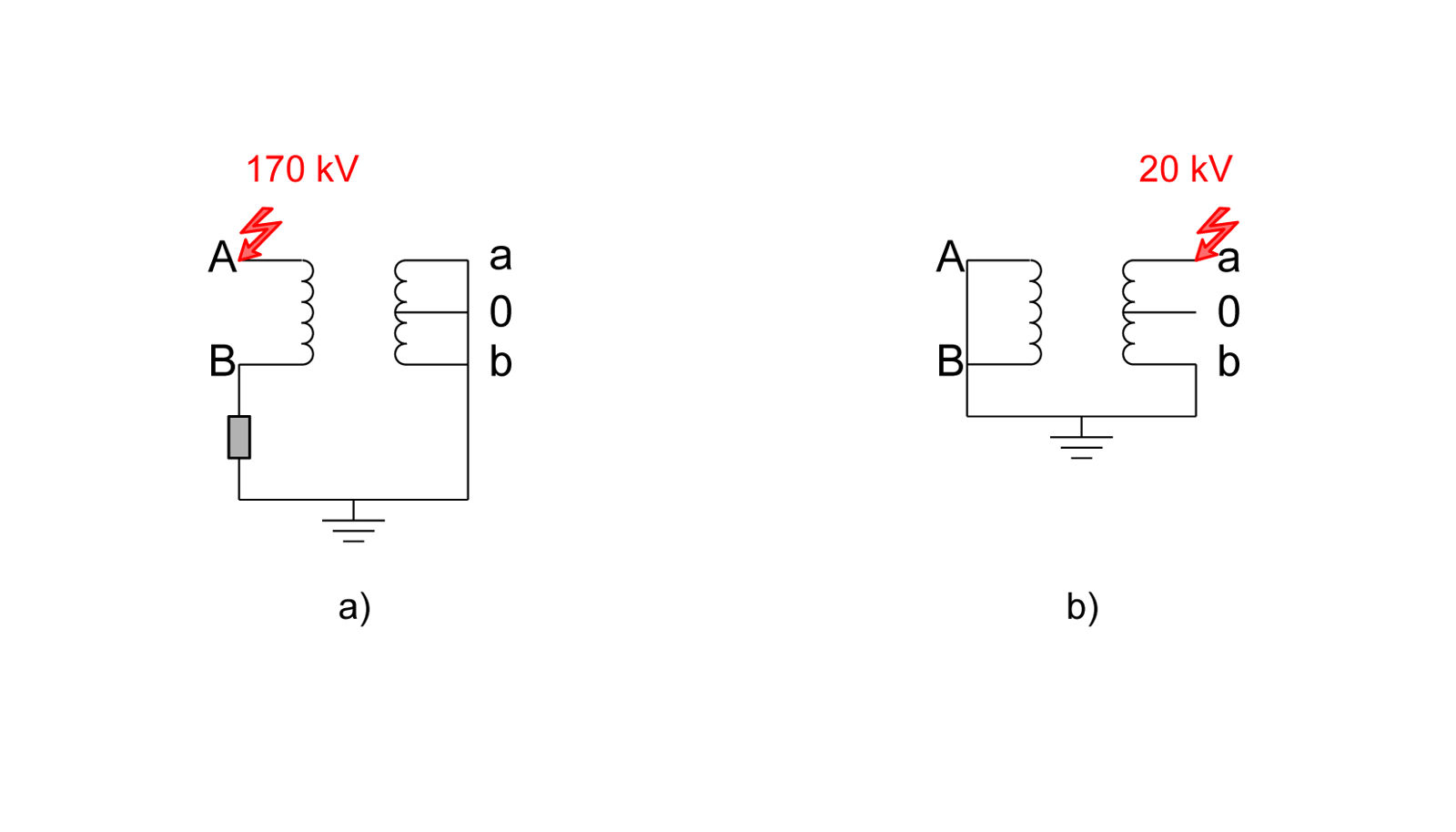 Test of impulse voltage on a) primary terminals og b) secondary terminals