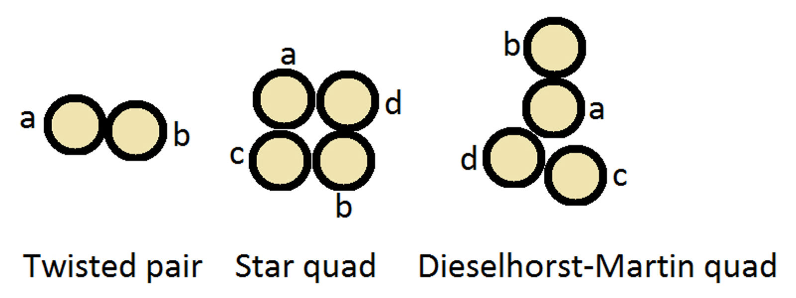 Cable elements