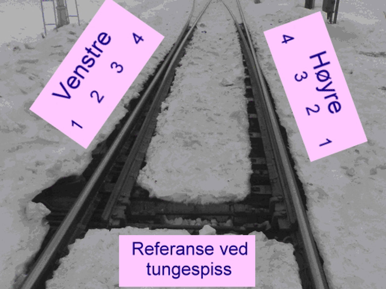 Identifisering av varmeelementer installert på sporveksel 