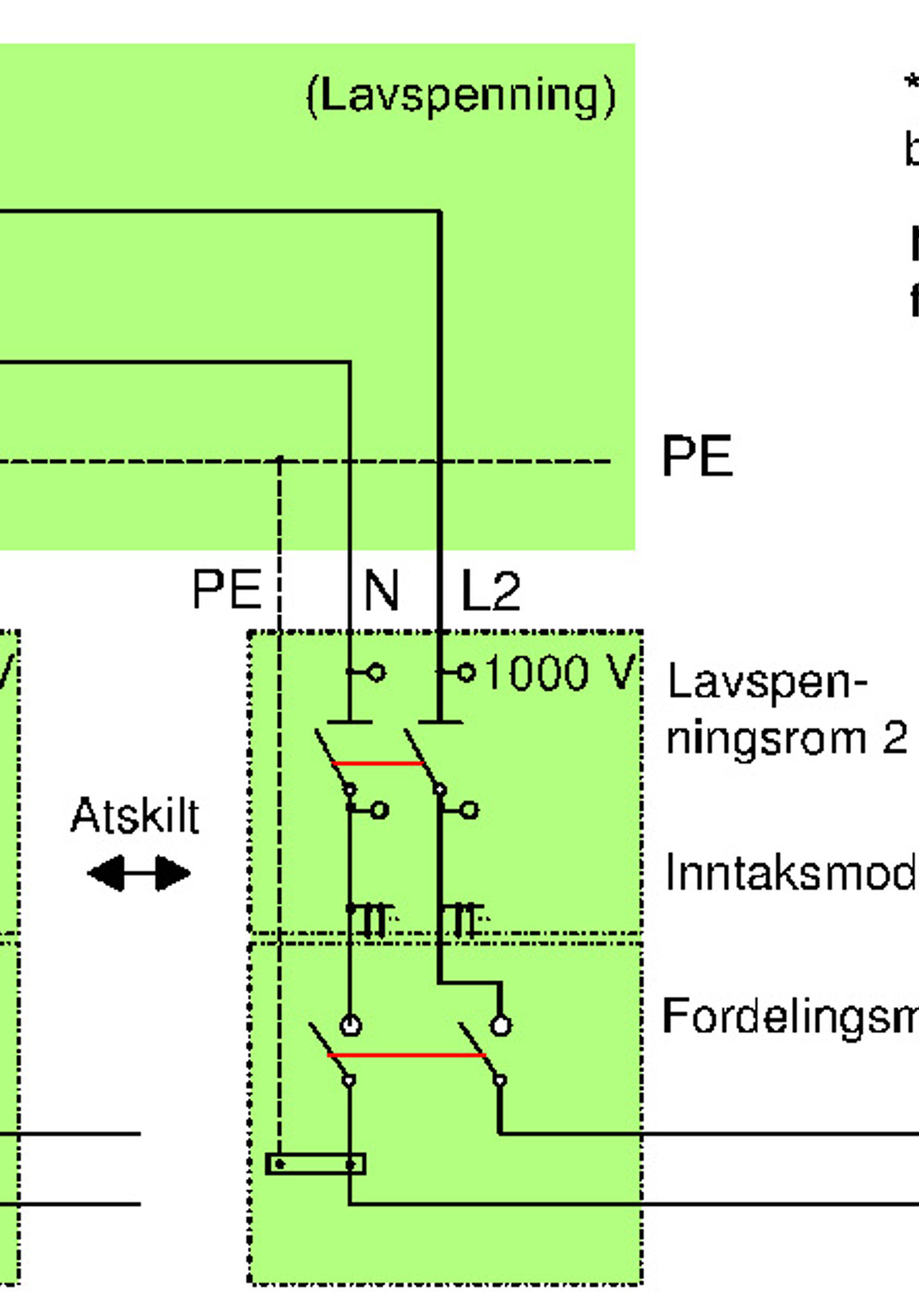 Kobling av togvarmetransformator med den ene fasen koblet til returkretsen.
