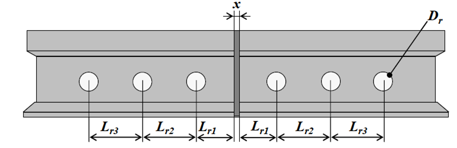 Bore hole pattern