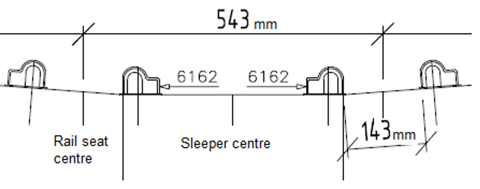 Positioning of anchors for guard rails