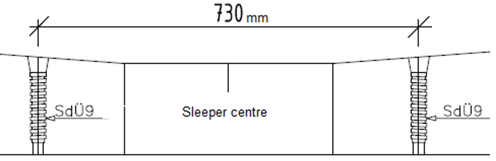 Positioning of dowels for guard rail set of plates