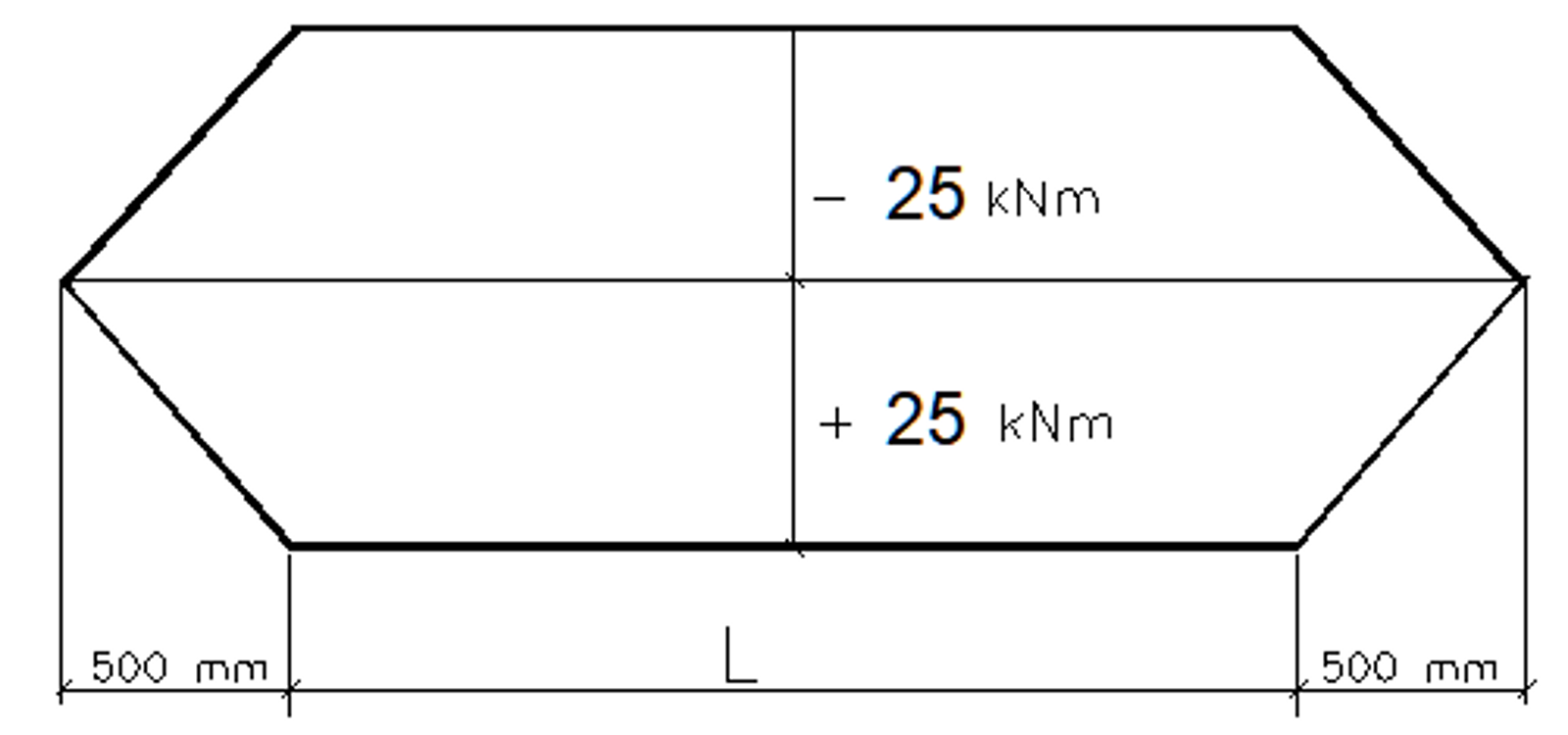 Design parameters heavy haul traffic
