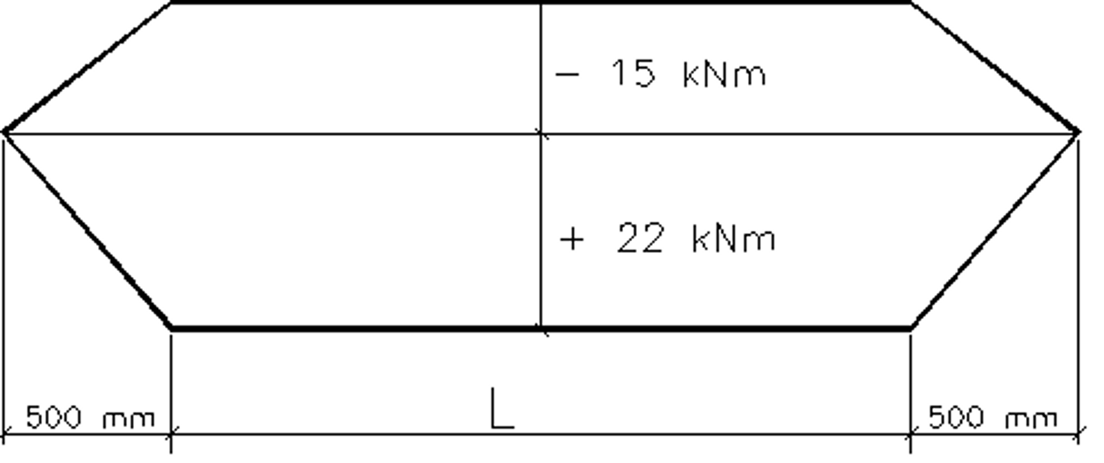 Design parameters