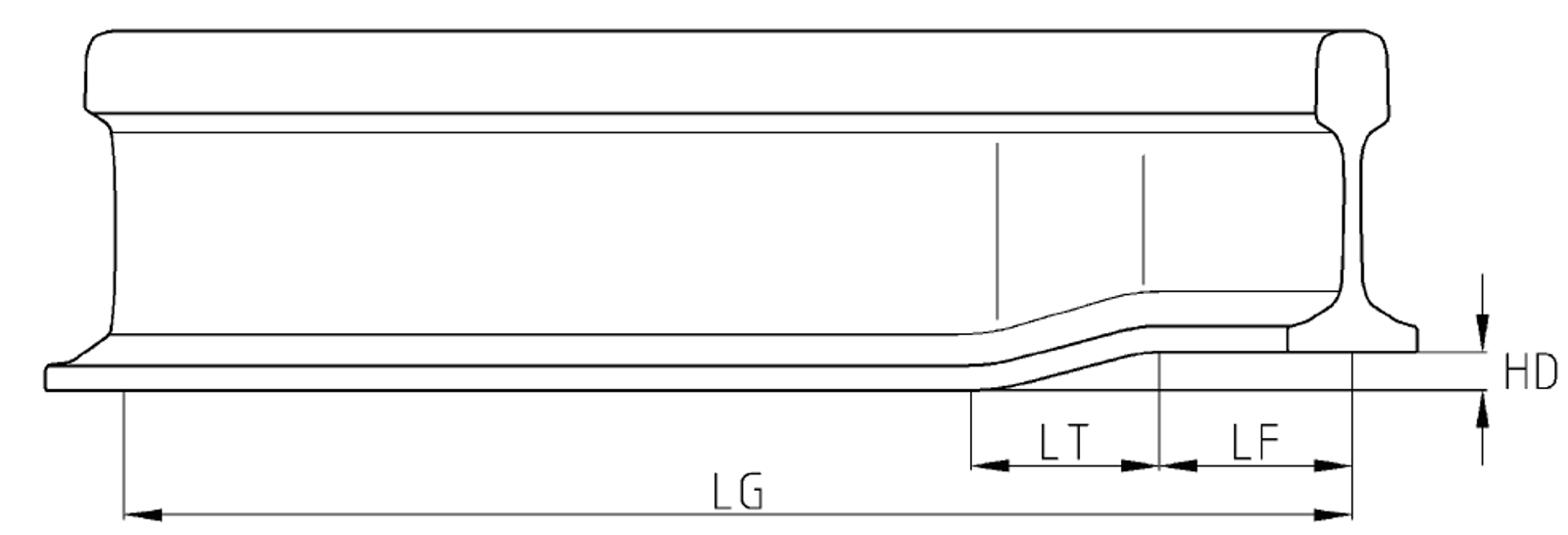 Dimensions of forged transition