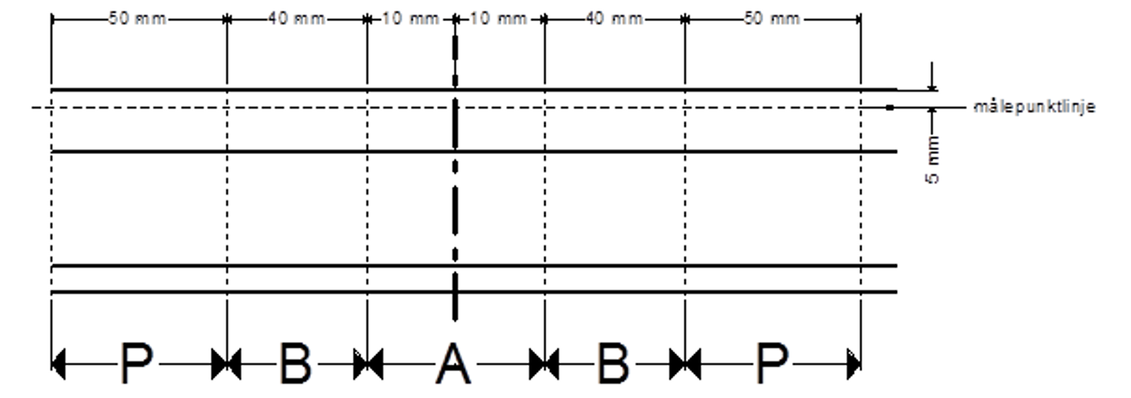 Maleområde (lengdesnitt)