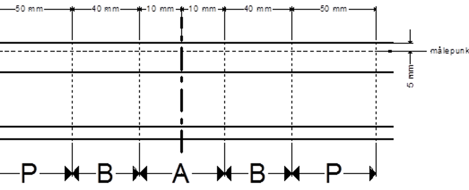 Maleområde (lengdesnitt)
