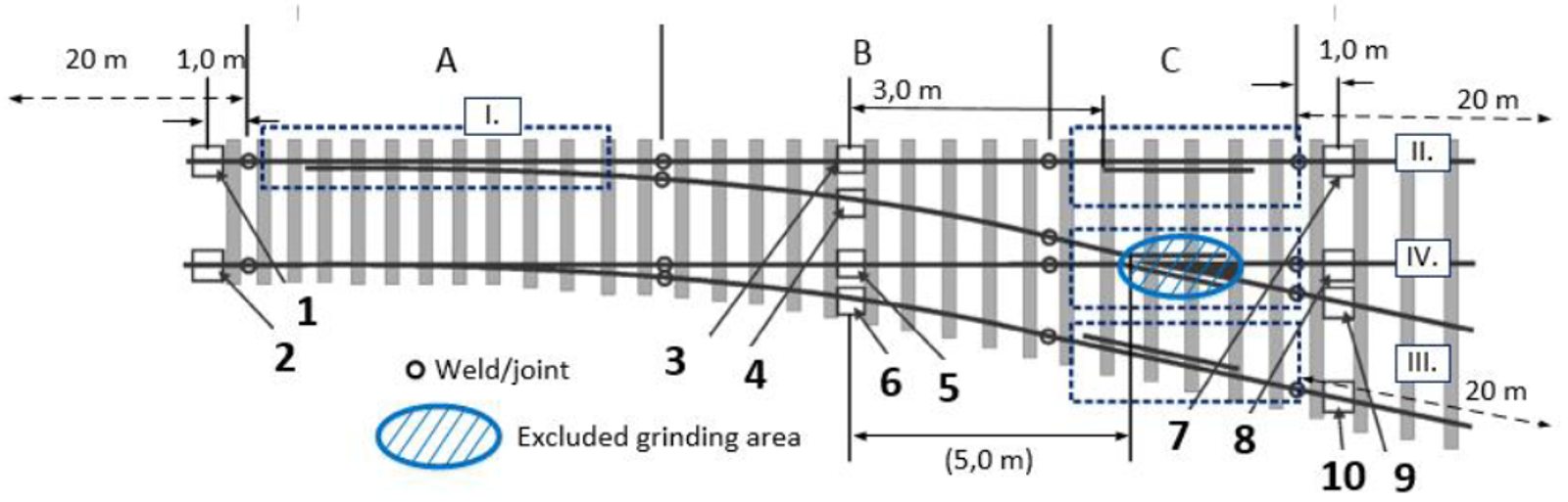 Reprofiling of switches and crossings