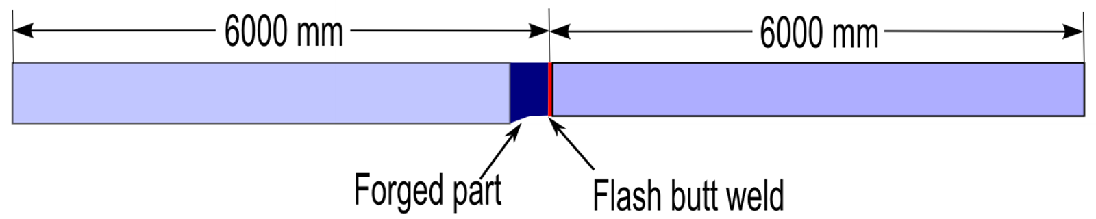 Transition rail