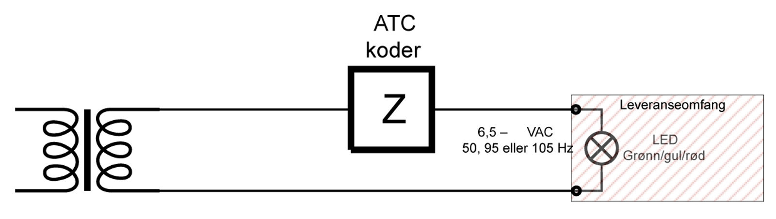Illustrasjon av leveranseomfang LED signalmoduler